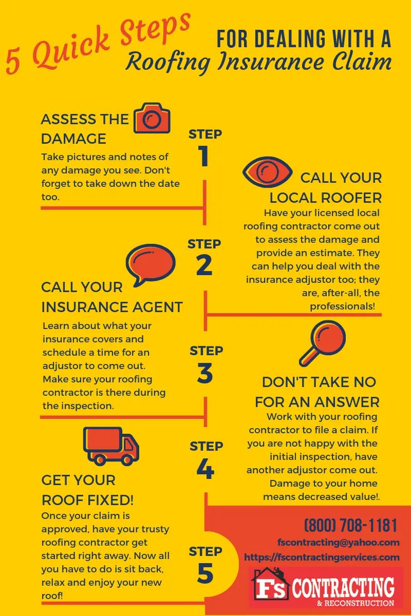FS Insurance Infographic